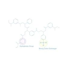 SPE polypropylene columns ROTI®XBond MCX