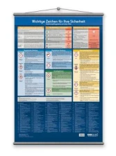 Sekurąka®-WandtafelNeue Zeichen für Ihre Sicherhei