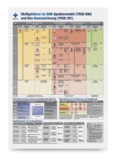 Poster: Stoffgef. im GHS-Spaltenmodell(TRGS 600) u
