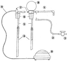 Gruszka ręcznej pompy OTAL