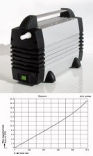 Pompa membranowa N 920 KT.29.18