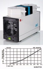 Pompa membranowa Laboport N840.3FT.18