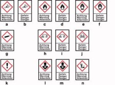 Etykiety ostrzegawcze GHS Działanie żrące