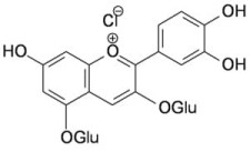Cyanin chloride ROTICHROM HPLC